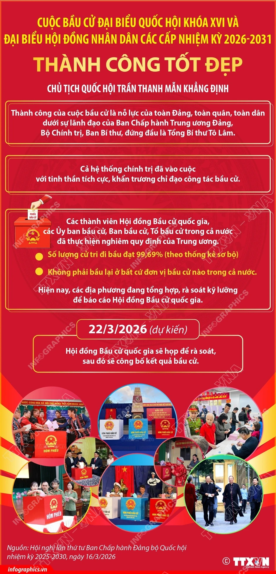 Bầu cử Quốc hội và Hội đồng nhân dân: Cuộc bầu cử thành công tốt đẹp