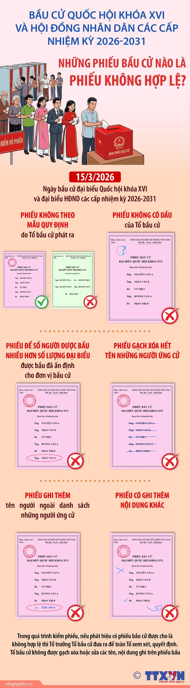 Bầu cử Quốc hội và Hội đồng Nhân dân: Những phiếu bầu cử nào không hợp lệ?