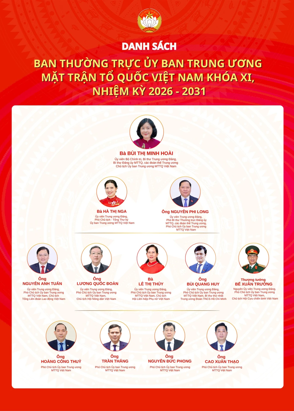 Bế mạc Đại hội Mặt trận Tổ quốc Việt Nam lần thứ XI Bế mạc Đại hội Mặt trận Tổ quốc Việt Nam lần thứ XI