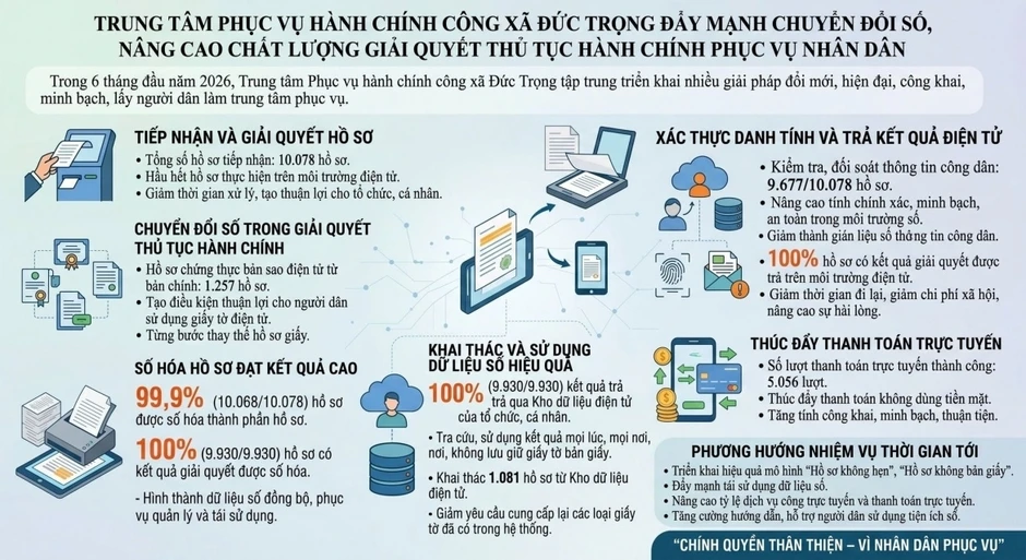 Bí thư Đảng ủy xã: Người giữ nhịp, tạo sức bật từ cơ sở Bí thư Đảng ủy xã: Người giữ nhịp, tạo sức bật từ cơ sở