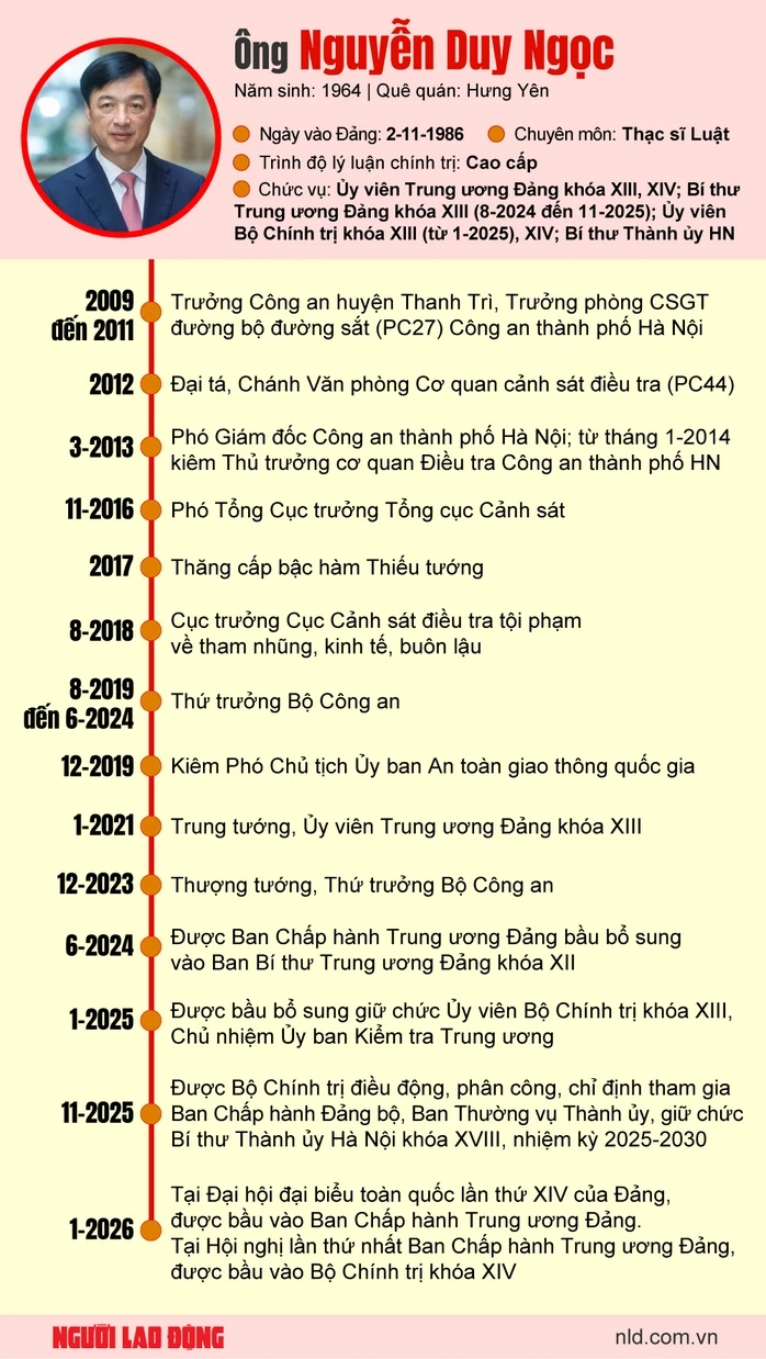 Bí thư Thành ủy Hà Nội Nguyễn Duy Ngọc được bổ nhiệm làm Trưởng Ban Tổ chức Trung ương Bí thư Thành ủy Hà Nội Nguyễn Duy Ngọc được bổ nhiệm làm Trưởng Ban Tổ chức Trung ương
