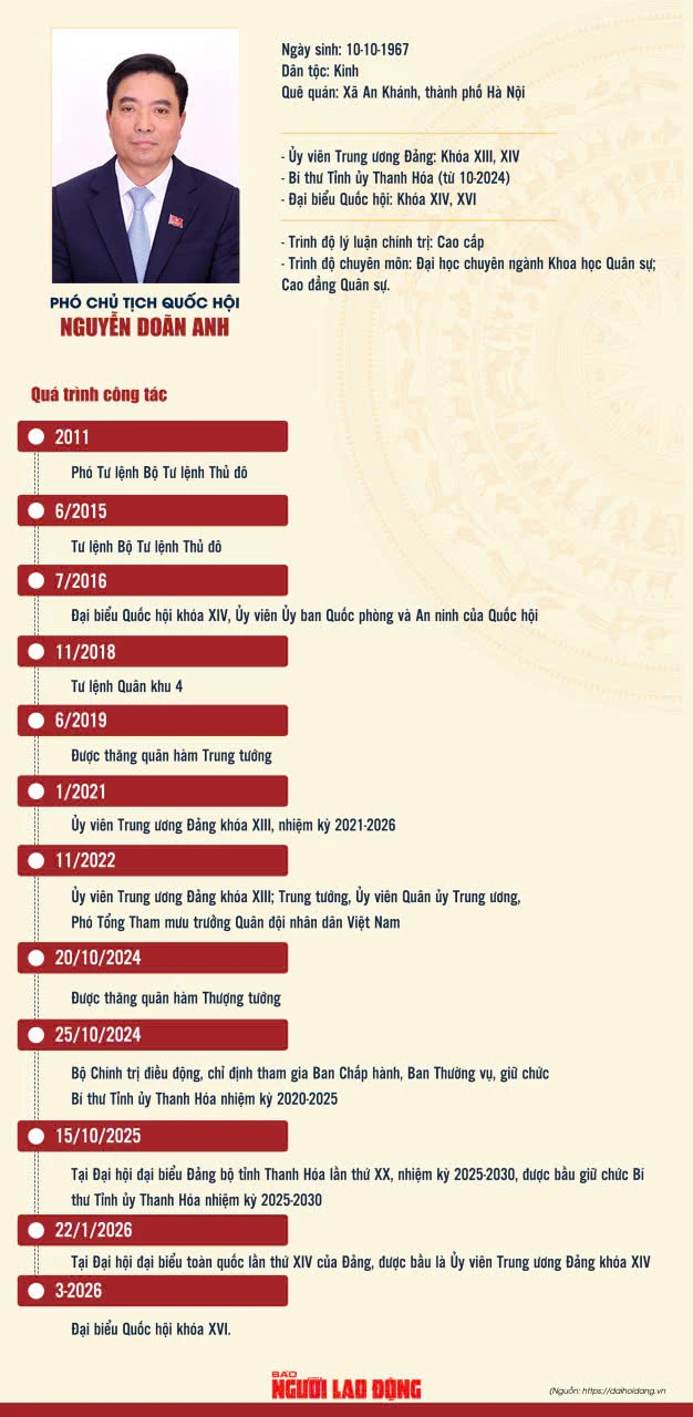 Bí thư Tỉnh ủy Thanh Hoá Nguyễn Doãn Anh làm Phó Chủ tịch Quốc hội Bí thư Tỉnh ủy Thanh Hoá Nguyễn Doãn Anh làm Phó Chủ tịch Quốc hội