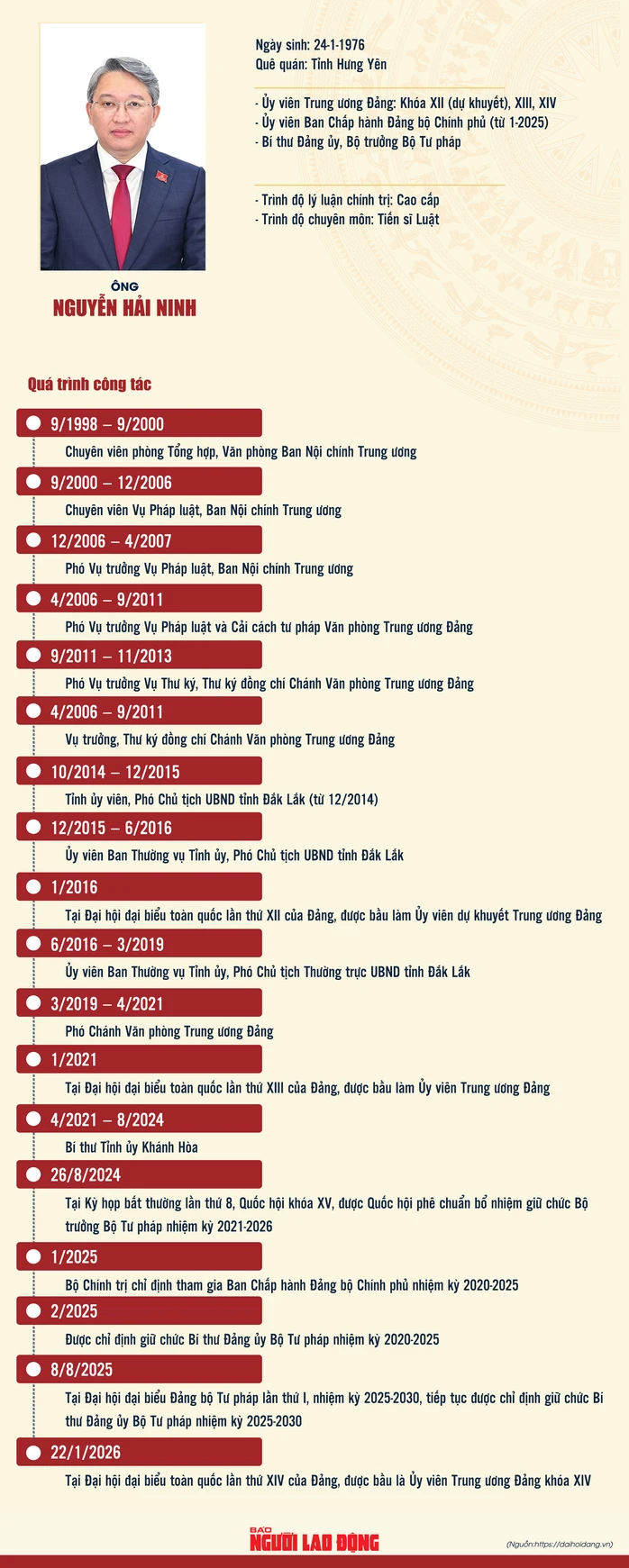 Bổ nhiệm ông Nguyễn Hải Ninh giữ chức Chánh Văn phòng Trung ương Đảng Bổ nhiệm ông Nguyễn Hải Ninh giữ chức Chánh Văn phòng Trung ương Đảng