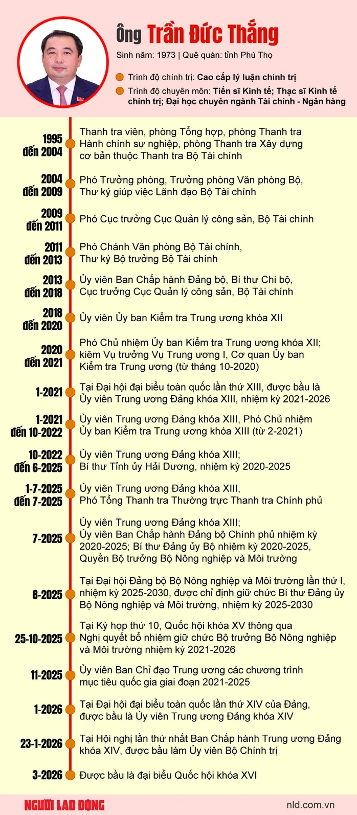 Bộ trưởng Bộ Nông nghiệp và Môi trường Trần Đức Thắng làm Bí thư Thành ủy Hà Nội Bộ trưởng Bộ Nông nghiệp và Môi trường Trần Đức Thắng làm Bí thư Thành ủy Hà Nội