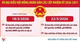 Các mốc thời gian quan trọng sau cuộc bầu cử