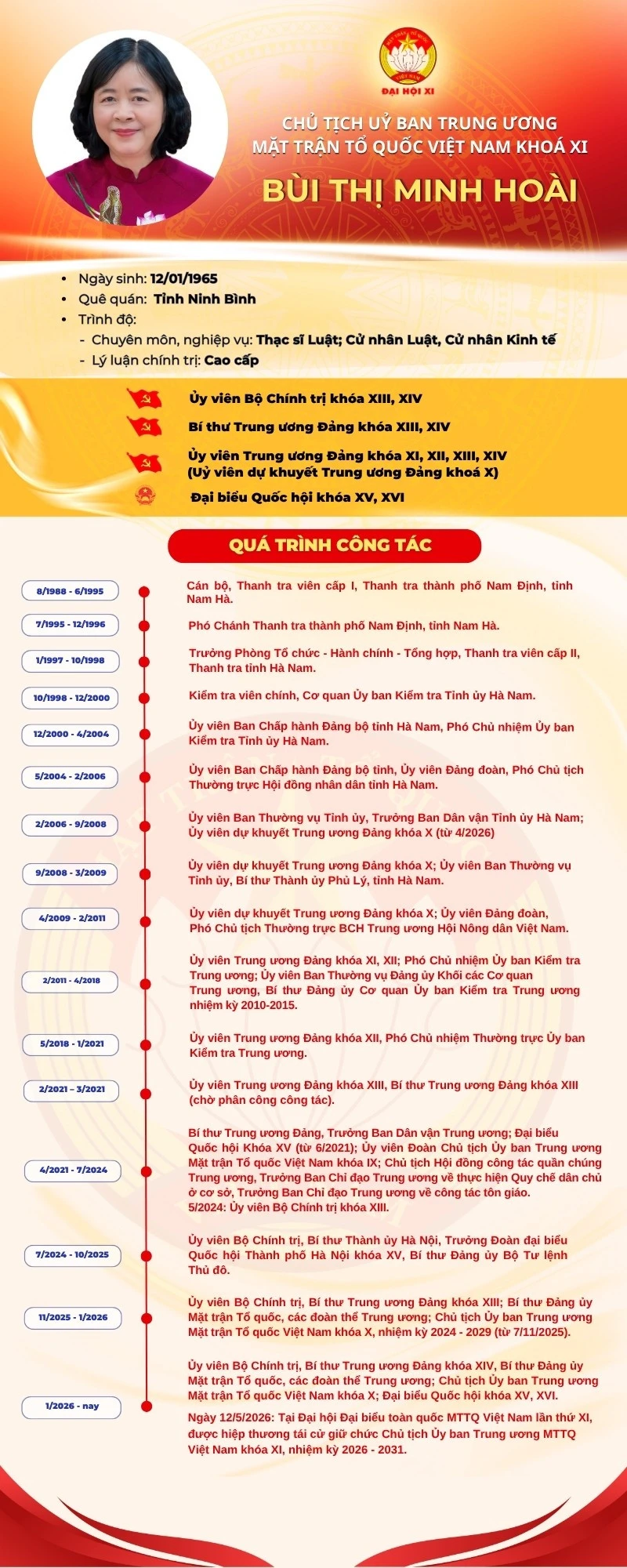 Chân dung Chủ tịch Ủy ban Trung ương Mặt trận Tổ quốc Việt Nam Bùi Thị Minh Hoài Chân dung Chủ tịch Ủy ban Trung ương Mặt trận Tổ quốc Việt Nam Bùi Thị Minh Hoài