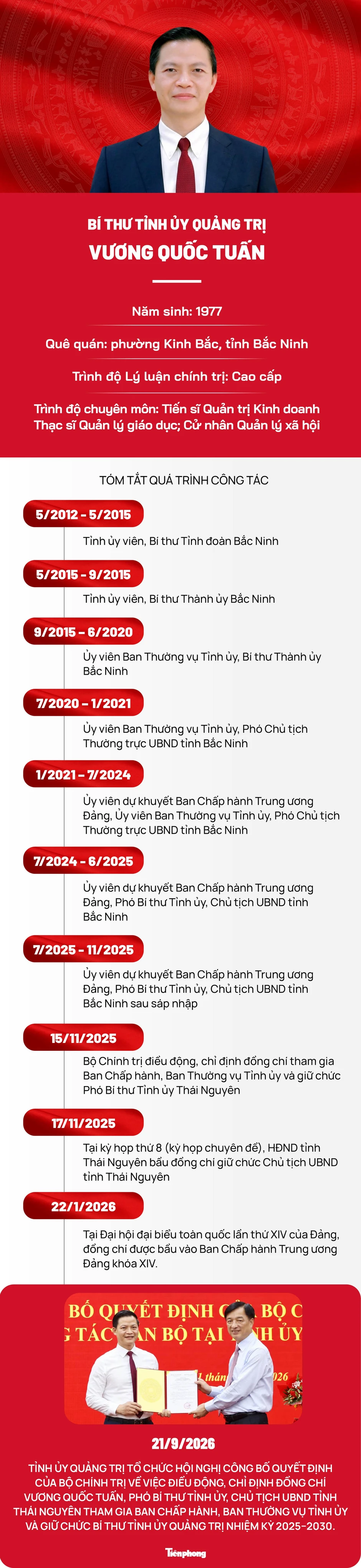Chân dung tân Bí thư Tỉnh ủy Quảng Trị Vương Quốc Tuấn