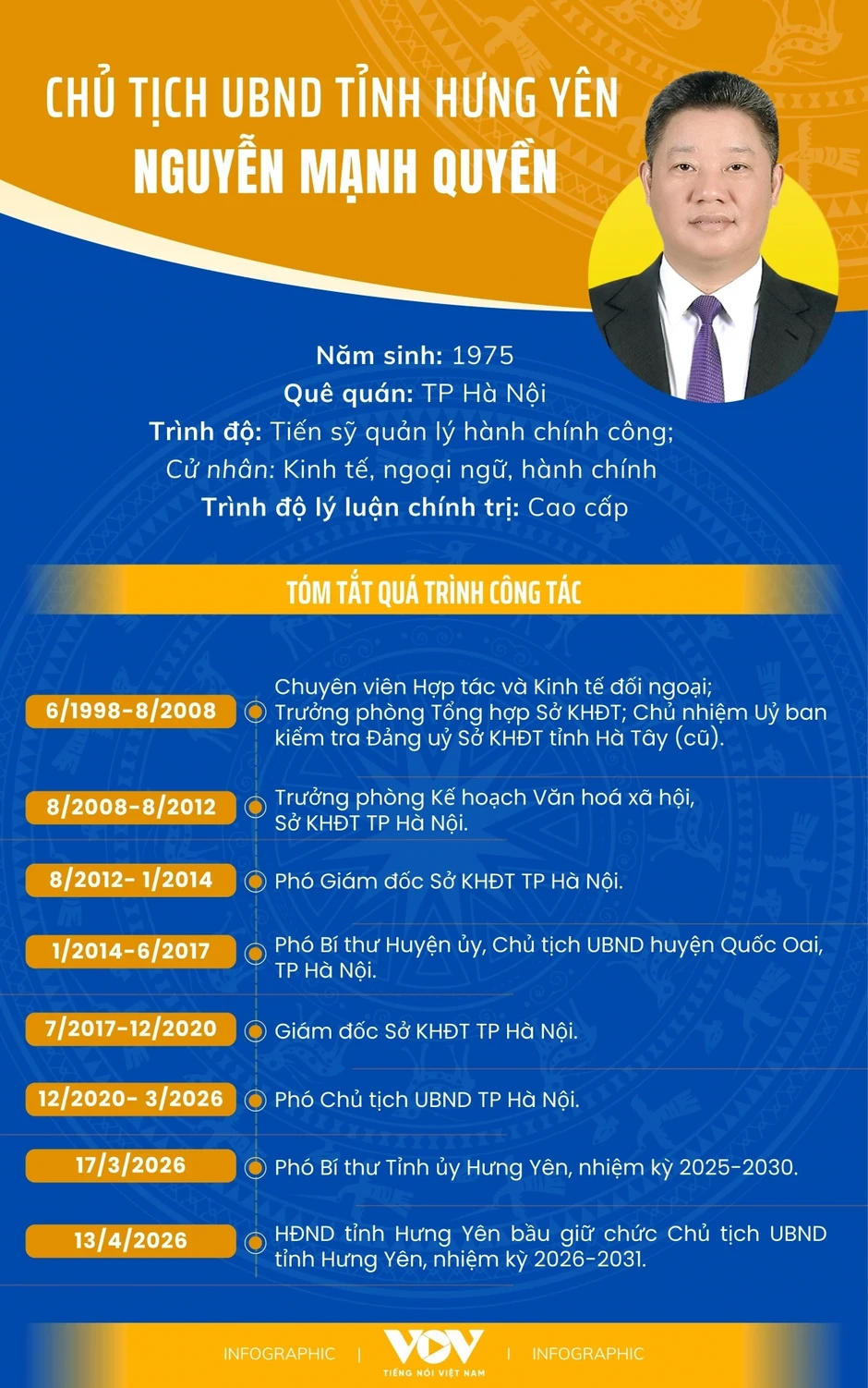 Chân dung tân Chủ tịch UBND tỉnh Hưng Yên Nguyễn Mạnh Quyền Chân dung tân Chủ tịch UBND tỉnh Hưng Yên Nguyễn Mạnh Quyền