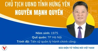 Chân dung tân Chủ tịch UBND tỉnh Hưng Yên Nguyễn Mạnh Quyền