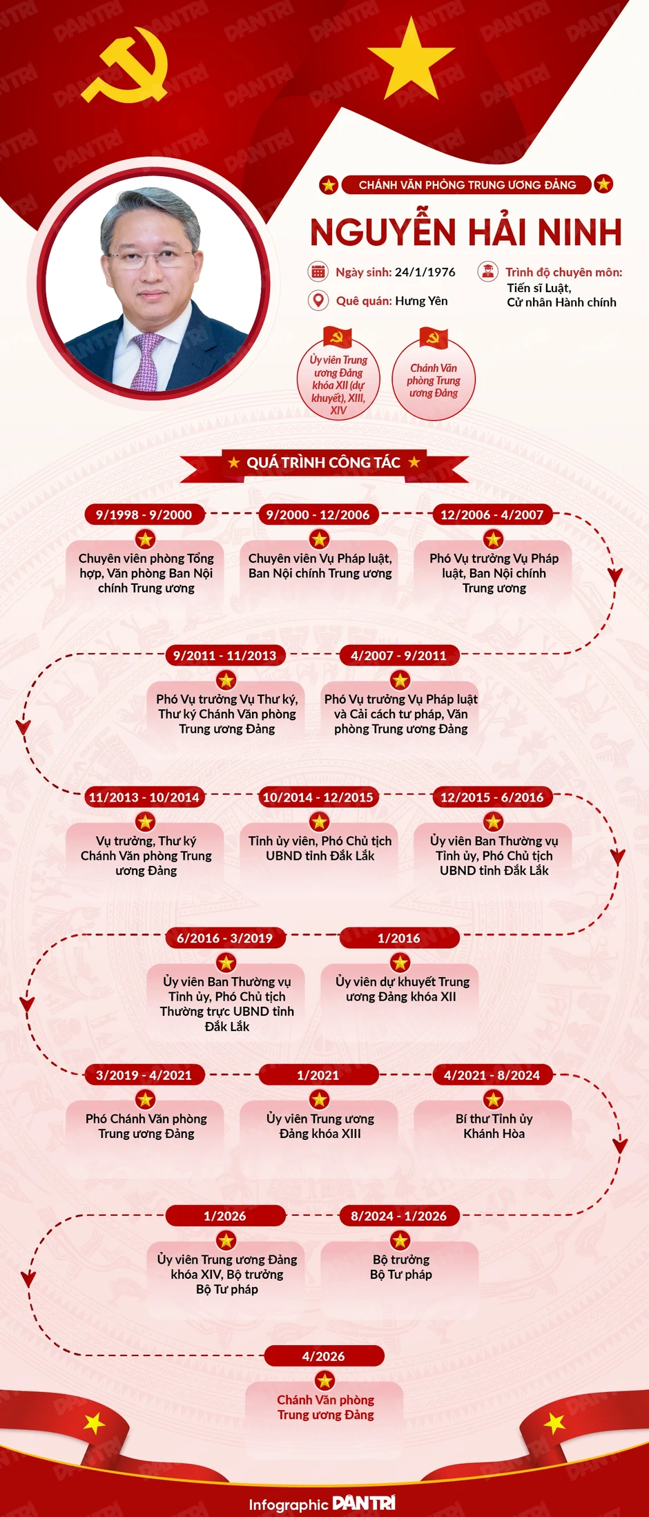 Chánh Văn phòng Trung ương Đảng: “Luôn coi Bộ Tư pháp là mái nhà của mình” Chánh Văn phòng Trung ương Đảng: “Luôn coi Bộ Tư pháp là mái nhà của mình”