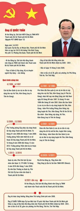 Chủ tịch Công ty Thoát nước đô thị TPHCM: Cam kết hành động vì đô thị bền vững Chủ tịch Công ty Thoát nước đô thị TPHCM: Cam kết hành động vì đô thị bền vững