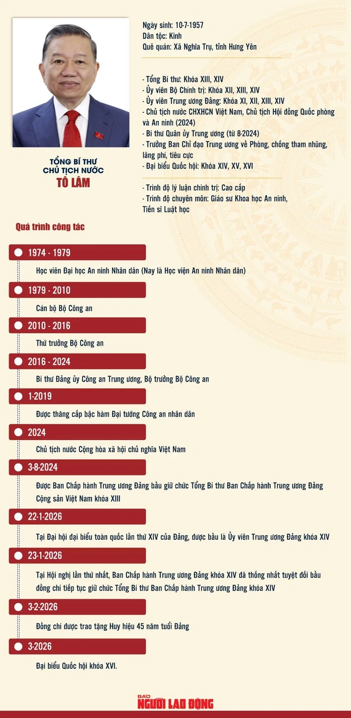 Chủ tịch nước Tô Lâm tuyên thệ nhậm chức Chủ tịch nước Tô Lâm tuyên thệ nhậm chức