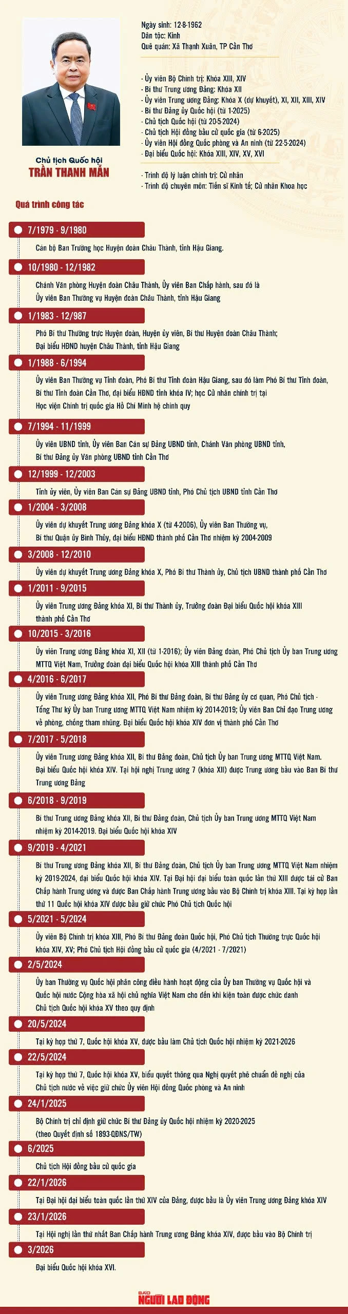 Chủ tịch Quốc hội Trần Thanh Mẫn: Cống hiến hết sức mình, phụng sự Tổ quốc, phục vụ nhân dân Chủ tịch Quốc hội Trần Thanh Mẫn: Cống hiến hết sức mình, phụng sự Tổ quốc, phục vụ nhân dân