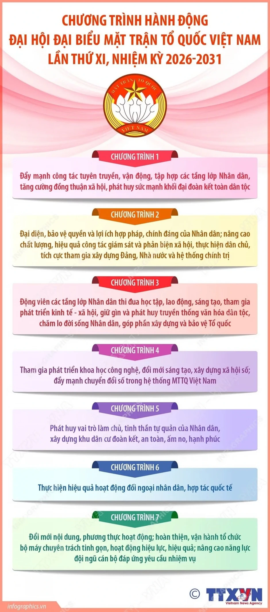 Chương trình hành động Đại hội đại biểu Mặt trận Tổ quốc Việt Nam lần thứ XI Chương trình hành động Đại hội đại biểu Mặt trận Tổ quốc Việt Nam lần thứ XI