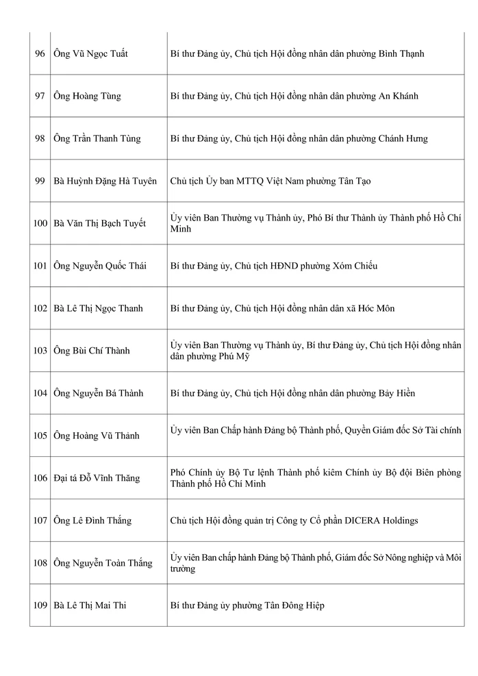 Công bố danh sách những người trúng cử đại biểu HĐND TPHCM khóa XI Công bố danh sách những người trúng cử đại biểu HĐND TPHCM khóa XI