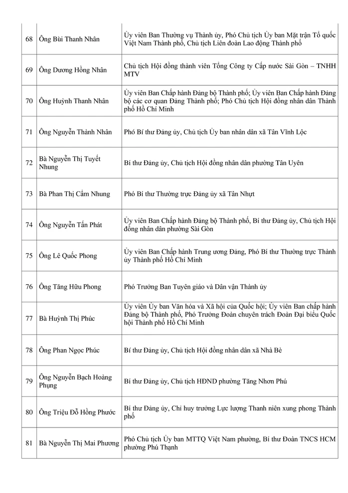 Công bố danh sách những người trúng cử đại biểu HĐND TPHCM khóa XI Công bố danh sách những người trúng cử đại biểu HĐND TPHCM khóa XI