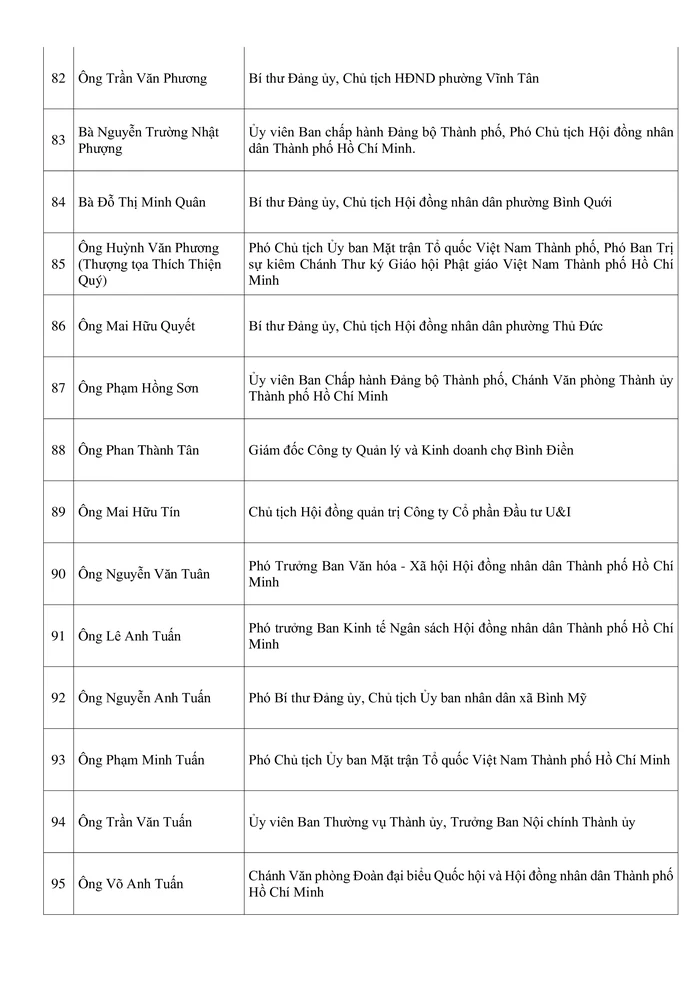 Công bố danh sách những người trúng cử đại biểu HĐND TPHCM khóa XI Công bố danh sách những người trúng cử đại biểu HĐND TPHCM khóa XI