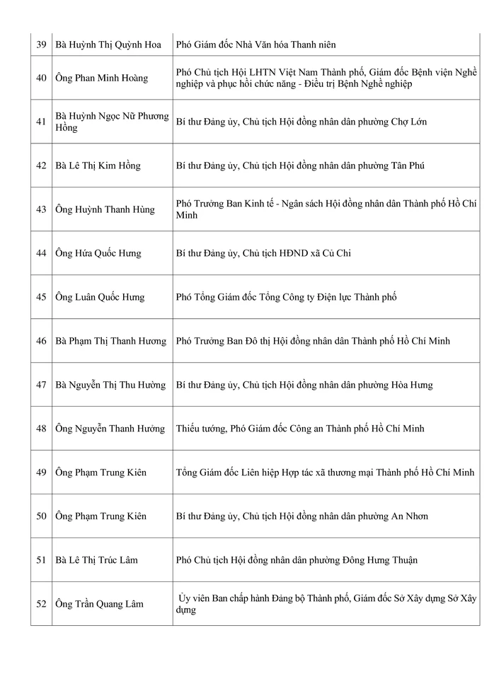 Công bố danh sách những người trúng cử đại biểu HĐND TPHCM khóa XI Công bố danh sách những người trúng cử đại biểu HĐND TPHCM khóa XI