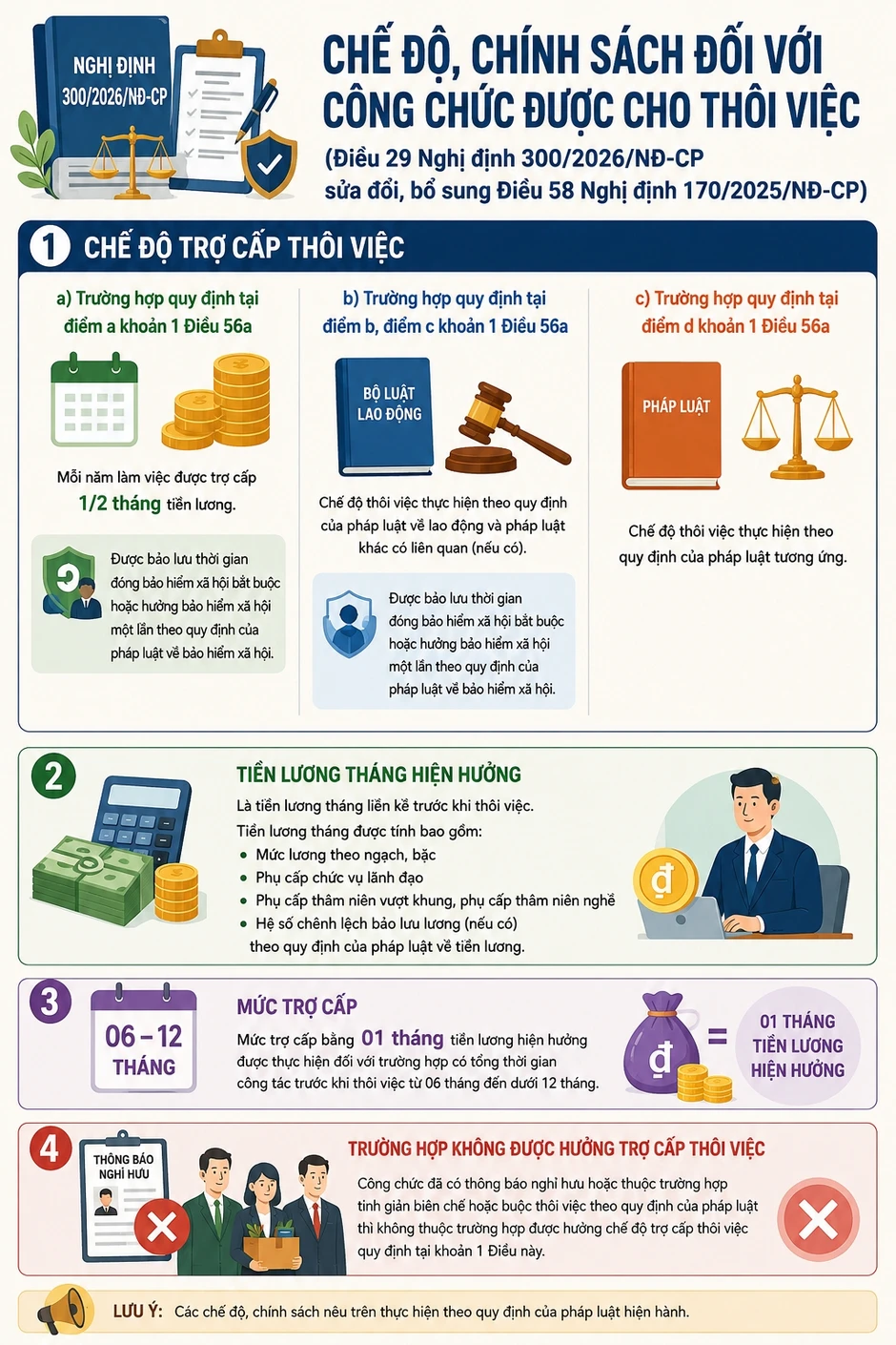 Công chức thôi việc được hưởng trợ cấp thế nào? Công chức thôi việc được hưởng trợ cấp thế nào?