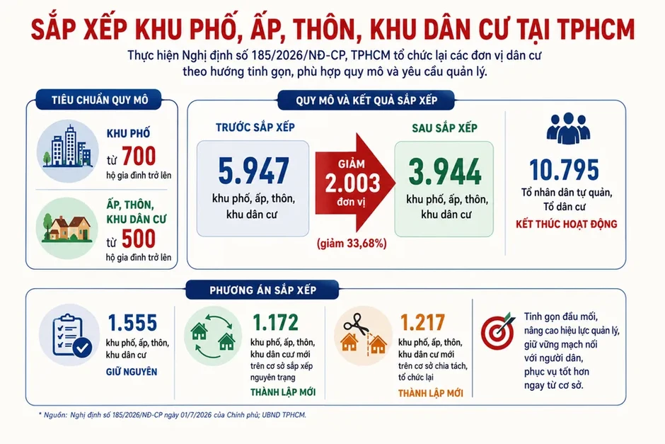 Cuộc sắp xếp để chính quyền "sâu rễ, bền gốc" - Bài 1: Giữ mạch nối với người dân Cuộc sắp xếp để chính quyền "sâu rễ, bền gốc" - Bài 1: Giữ mạch nối với người dân