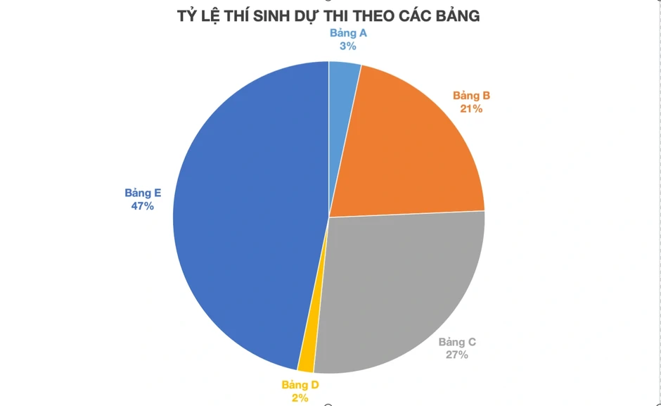 Cuộc thi “50 năm Thành phố trong tôi 1976-2026” nhận gần 10.000 bài dự thi