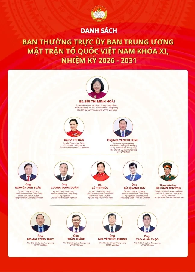 Danh sách 12 đồng chí trong Ban Thường trực Ủy ban Trung ương MTTQ Việt Nam khóa XI Danh sách 12 đồng chí trong Ban Thường trực Ủy ban Trung ương MTTQ Việt Nam khóa XI