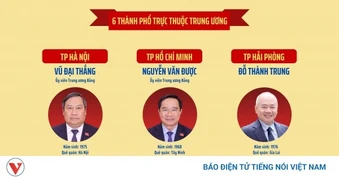 Danh sách 34 Chủ tịch UBND tỉnh, thành phố nhiệm kỳ 2026 - 2031