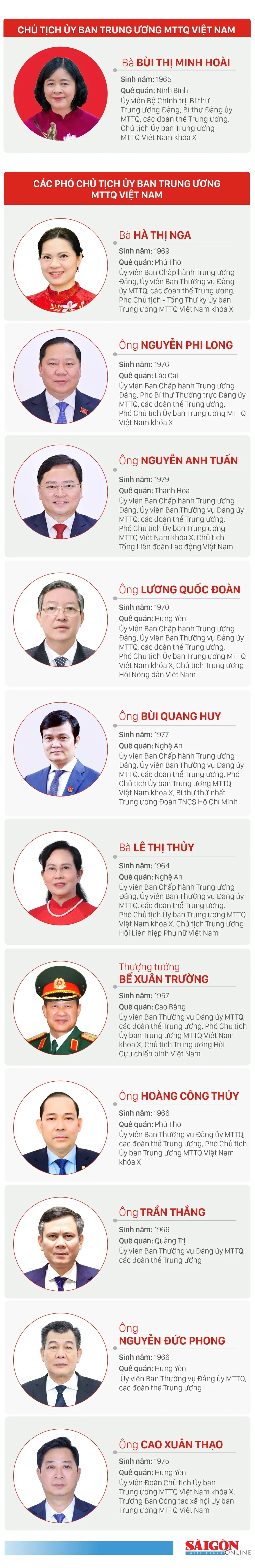 Danh sách Ban Thường trực Ủy ban Trung ương MTTQ Việt Nam khóa XI, nhiệm kỳ 2026-2031 Danh sách Ban Thường trực Ủy ban Trung ương MTTQ Việt Nam khóa XI, nhiệm kỳ 2026-2031