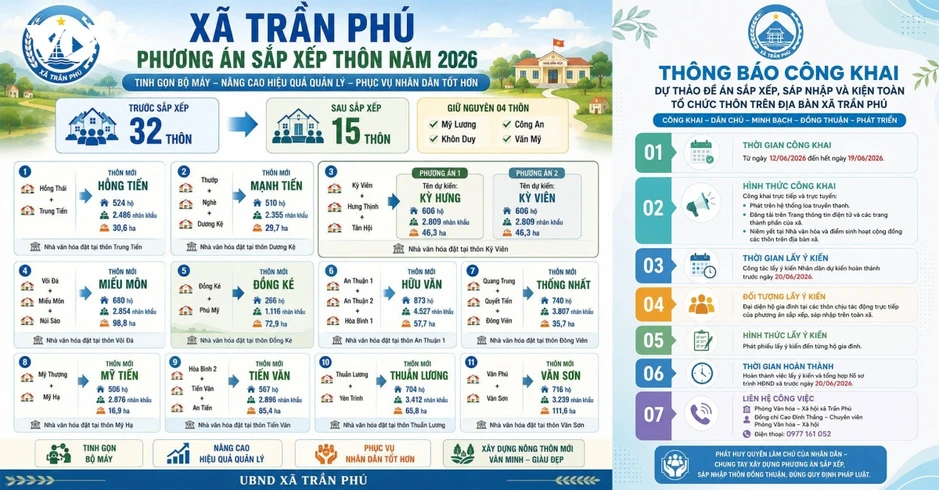 Đặt tên tổ dân phố sau sắp xếp theo số thứ tự, chuyên gia và người dân lo ngại Đặt tên tổ dân phố sau sắp xếp theo số thứ tự, chuyên gia và người dân lo ngại