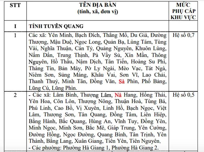 Đề xuất cán bộ tại đặc khu Trường Sa và đặc khu Hoàng Sa có hệ số phụ cấp khu vực cao nhất