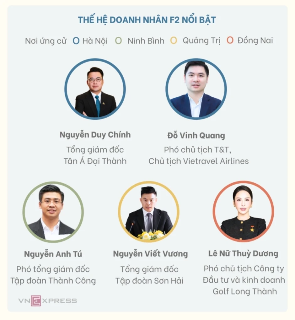 Doanh nhân 'thế hệ F2' cam kết gì khi ứng cử vào nghị trường? - Báo TinVina