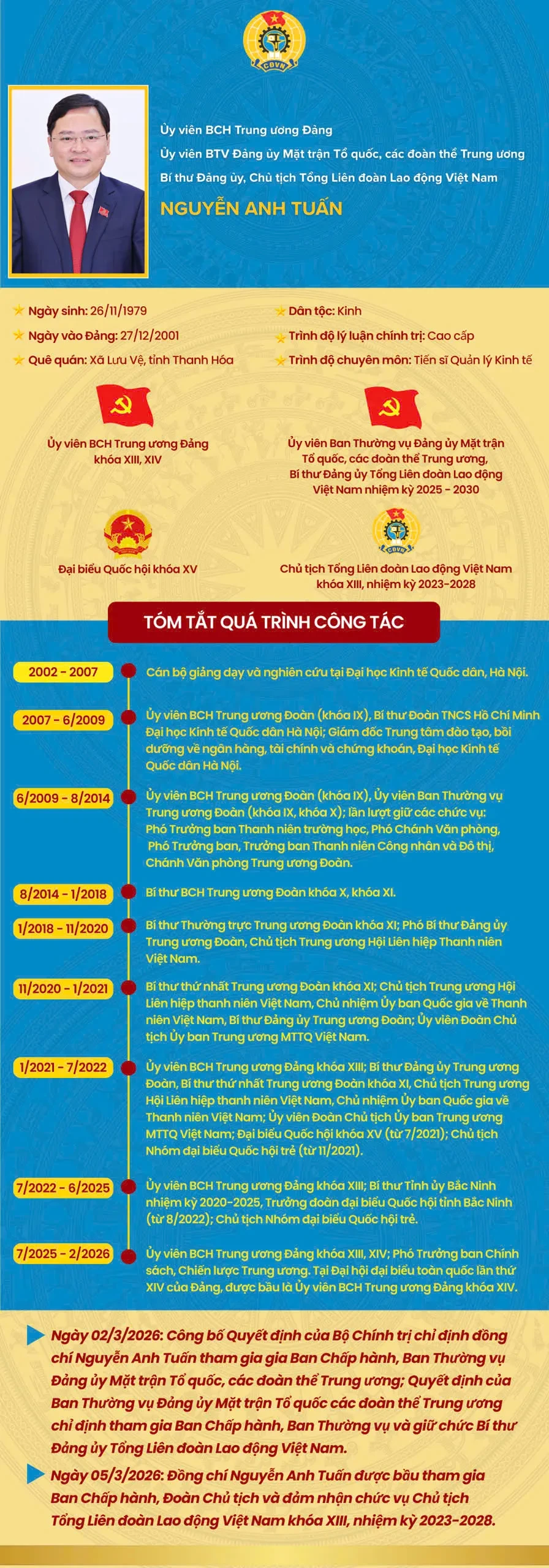 Đồng chí Nguyễn Anh Tuấn được bầu làm Chủ tịch Tổng Liên đoàn Lao động Việt Nam Đồng chí Nguyễn Anh Tuấn được bầu làm Chủ tịch Tổng Liên đoàn Lao động Việt Nam