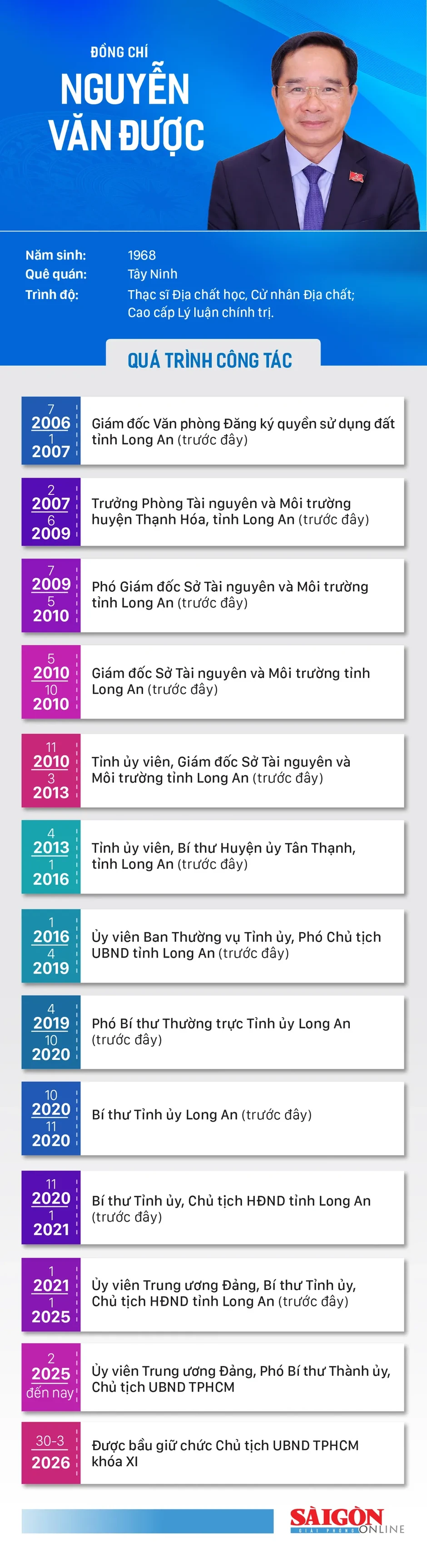 Đồng chí Nguyễn Văn Được tiếp tục được bầu giữ chức Chủ tịch UBND TPHCM nhiệm kỳ 2026-2031 Đồng chí Nguyễn Văn Được tiếp tục được bầu giữ chức Chủ tịch UBND TPHCM nhiệm kỳ 2026-2031