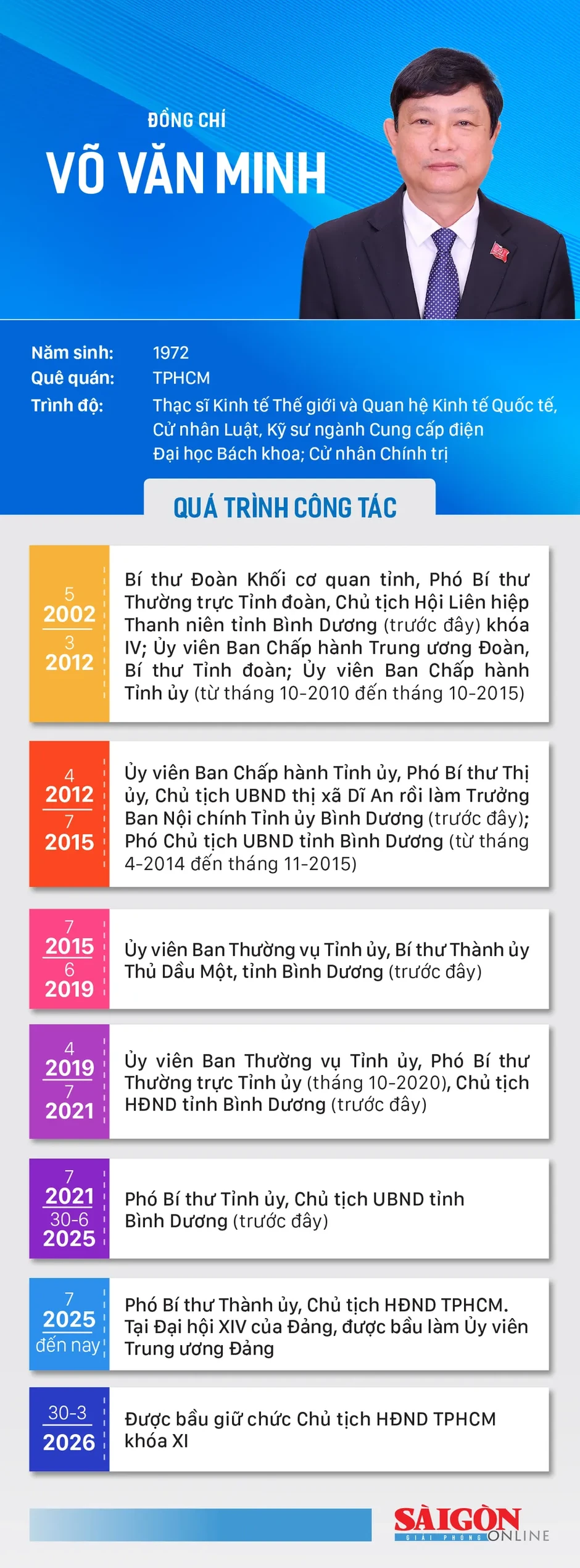 Đồng chí Võ Văn Minh được bầu làm Chủ tịch HĐND TPHCM khóa XI Đồng chí Võ Văn Minh được bầu làm Chủ tịch HĐND TPHCM khóa XI