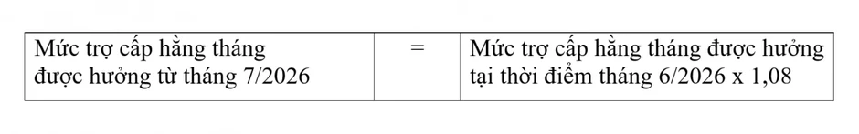 Dự kiến tăng 8% trợ cấp hằng tháng cho quân nhân phục viên, xuất ngũ từ 1/7/2026 Dự kiến tăng 8% trợ cấp hằng tháng cho quân nhân phục viên, xuất ngũ từ 1/7/2026