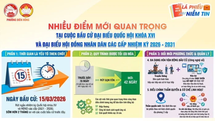 Đưa hoạt động bầu cử đến gần với cử tri Đưa hoạt động bầu cử đến gần với cử tri