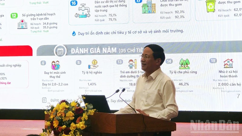 Gia Lai quyết tâm bứt phá tăng trưởng kinh tế 6 tháng cuối năm Gia Lai quyết tâm bứt phá tăng trưởng kinh tế 6 tháng cuối năm