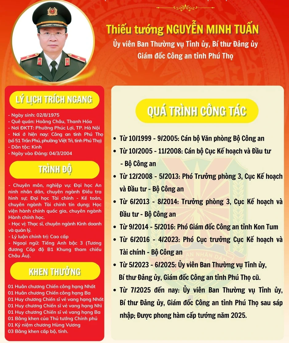 Giám đốc Công an tỉnh Phú Thọ trúng cử đại biểu Quốc hội