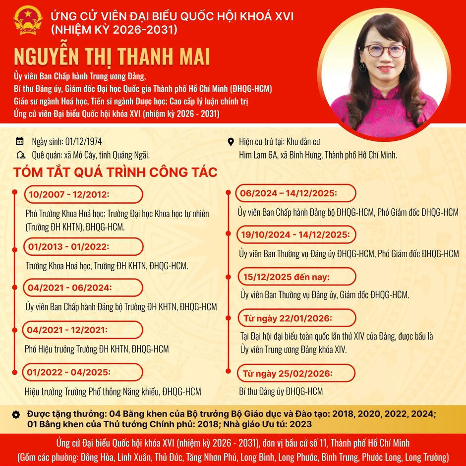 Giám đốc Đại học Quốc gia TP.HCM ứng cử đại biểu Quốc hội tiếp xúc cử tri Giám đốc Đại học Quốc gia TP.HCM ứng cử đại biểu Quốc hội tiếp xúc cử tri