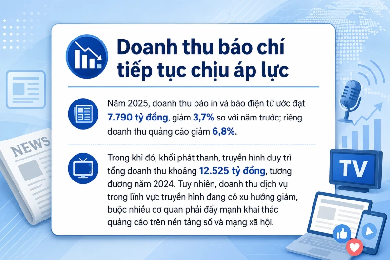 Giữ "giá trị cốt lõi" của báo chí trong môi trường truyền thông số Giữ "giá trị cốt lõi" của báo chí trong môi trường truyền thông số
