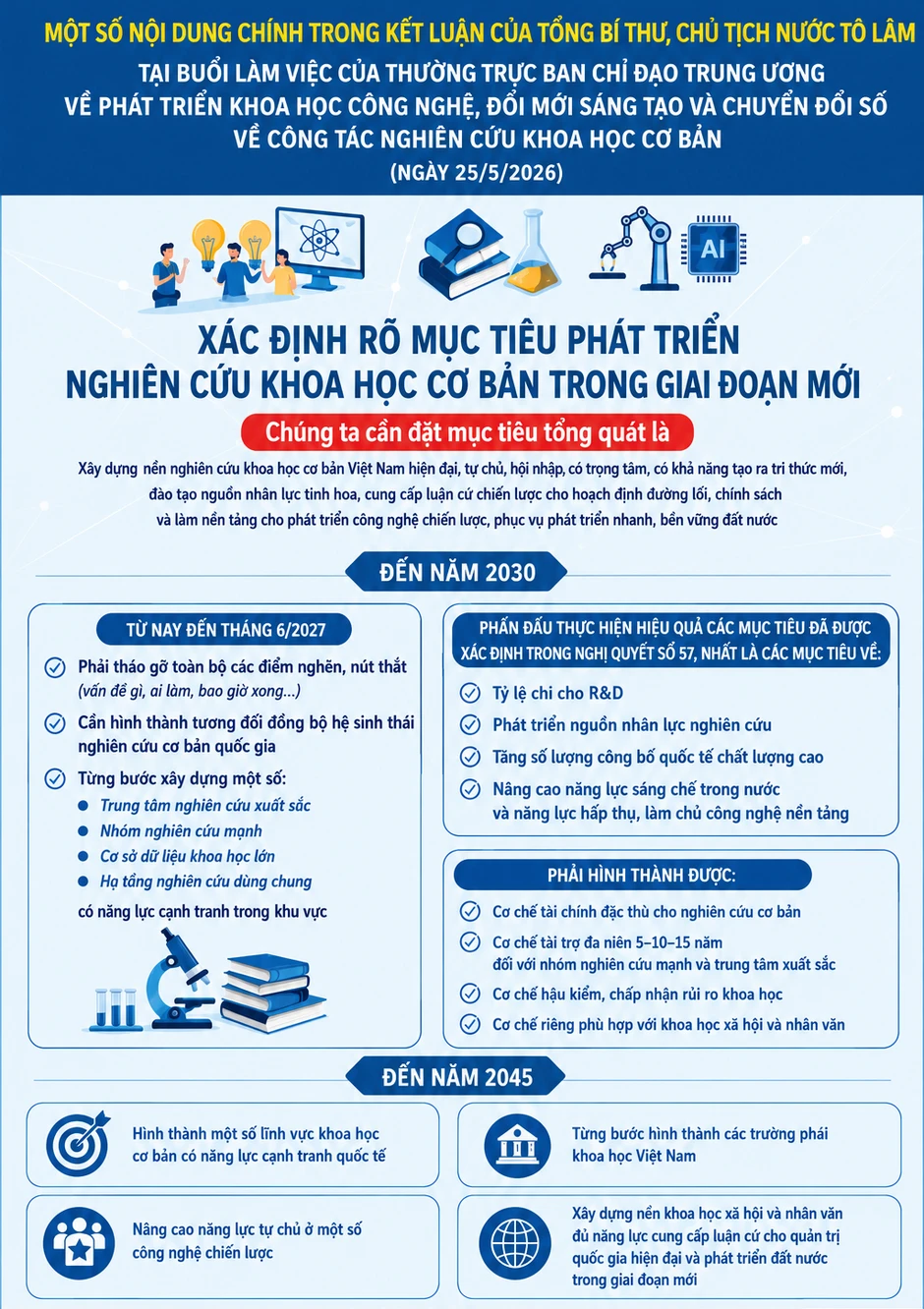 GS Nguyễn Đình Đức: Không thể tự chủ chiến lược quốc gia nếu không có khoa học cơ bản mạnh GS Nguyễn Đình Đức: Không thể tự chủ chiến lược quốc gia nếu không có khoa học cơ bản mạnh
