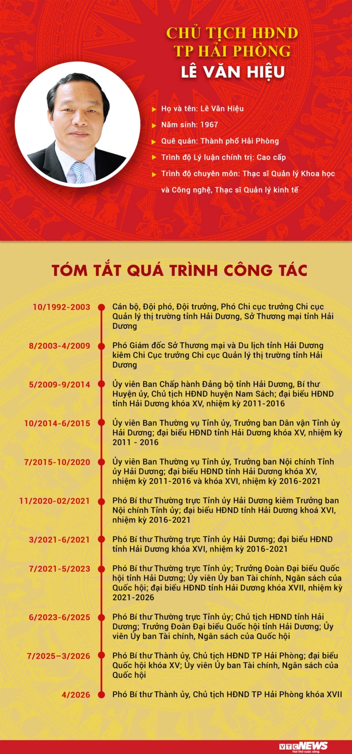 Infographic: Chân dung Chủ tịch Hội đồng Nhân dân TP Hải Phòng Lê Văn Hiệu Infographic: Chân dung Chủ tịch Hội đồng Nhân dân TP Hải Phòng Lê Văn Hiệu
