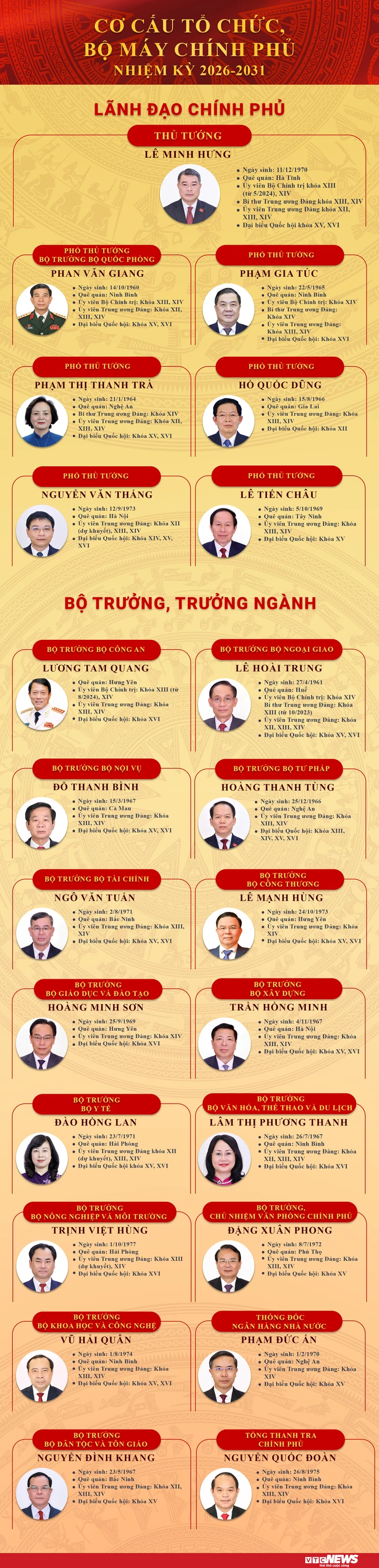 Infographic: Cơ cấu tổ chức, bộ máy Chính phủ nhiệm kỳ 2026-2031 Infographic: Cơ cấu tổ chức, bộ máy Chính phủ nhiệm kỳ 2026-2031