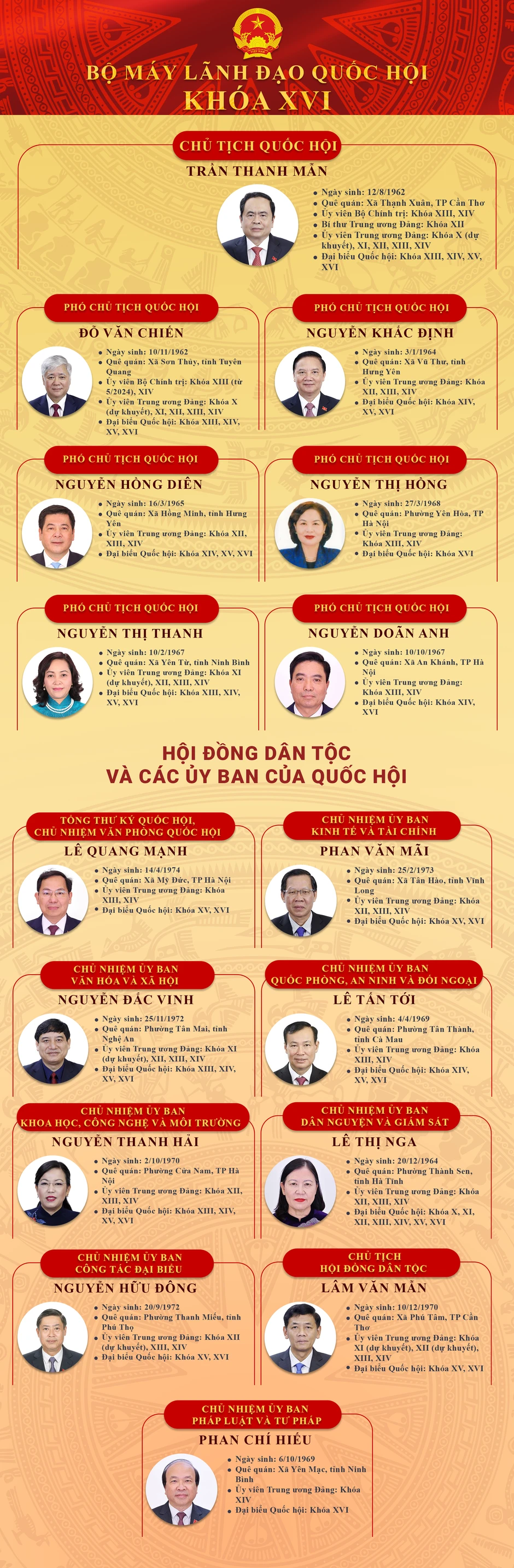 Infographic: Lãnh đạo Quốc hội và các Ủy ban khóa XVI Infographic: Lãnh đạo Quốc hội và các Ủy ban khóa XVI
