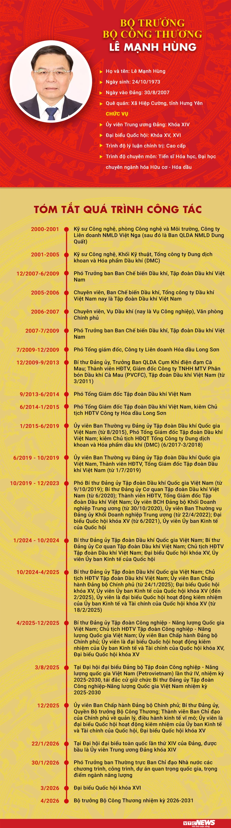Infographic: Sự nghiệp Bộ trưởng Bộ Công Thương Lê Mạnh Hùng