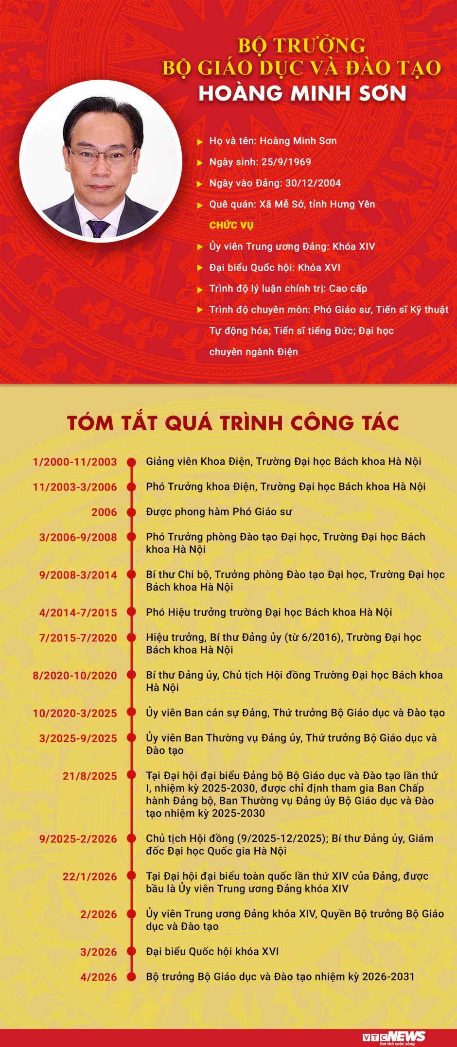Infographic: Sự nghiệp Bộ trưởng Bộ Giáo dục và Đào tạo Hoàng Minh Sơn Infographic: Sự nghiệp Bộ trưởng Bộ Giáo dục và Đào tạo Hoàng Minh Sơn