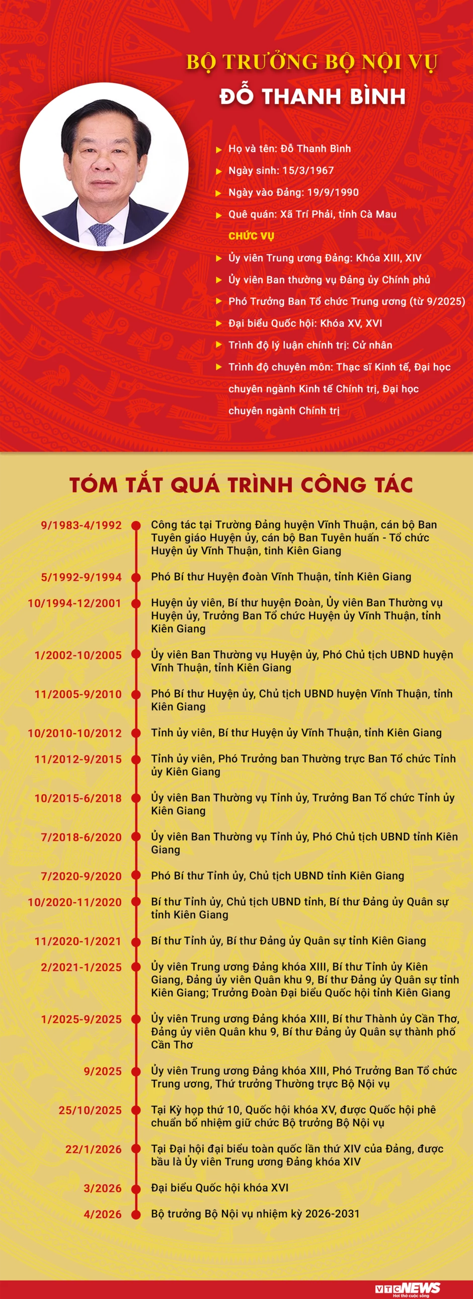 Infographic: Sự nghiệp Bộ trưởng Bộ Nội vụ Đỗ Thanh Bình Infographic: Sự nghiệp Bộ trưởng Bộ Nội vụ Đỗ Thanh Bình