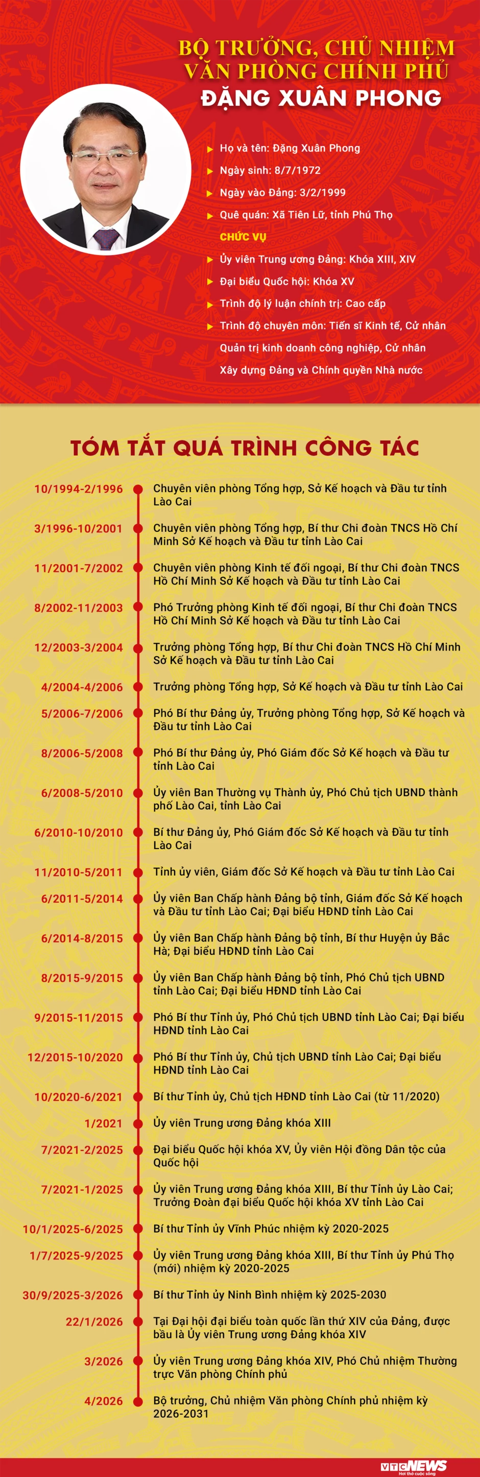 Infographic: Sự nghiệp Bộ trưởng, Chủ nhiệm Văn phòng Chính phủ Đặng Xuân Phong Infographic: Sự nghiệp Bộ trưởng, Chủ nhiệm Văn phòng Chính phủ Đặng Xuân Phong