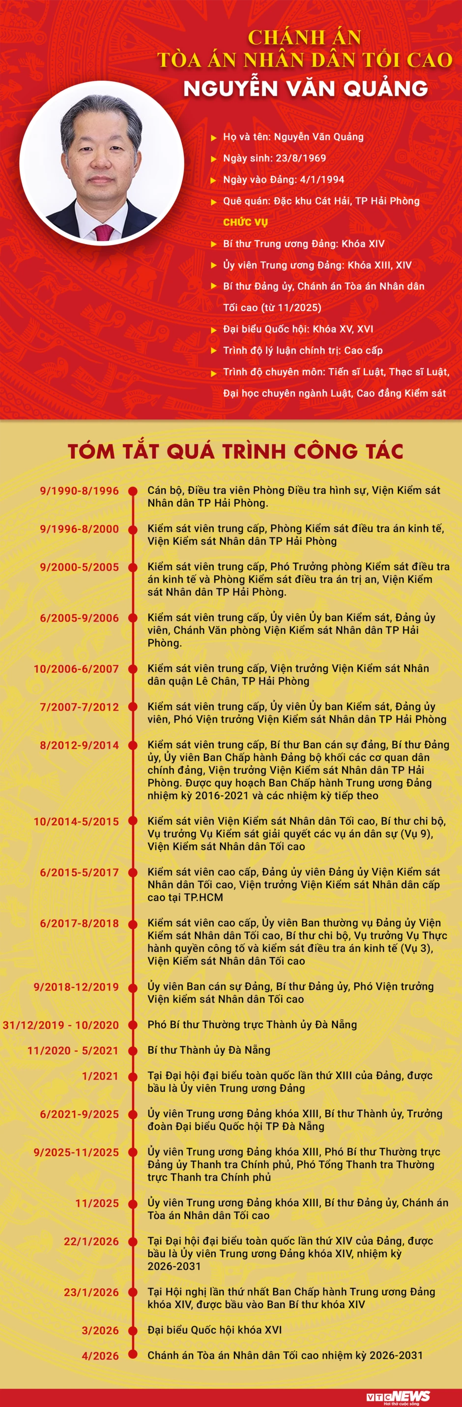 Infographic: Sự nghiệp Chánh án Tòa án Nhân dân Tối cao Nguyễn Văn Quảng Infographic: Sự nghiệp Chánh án Tòa án Nhân dân Tối cao Nguyễn Văn Quảng