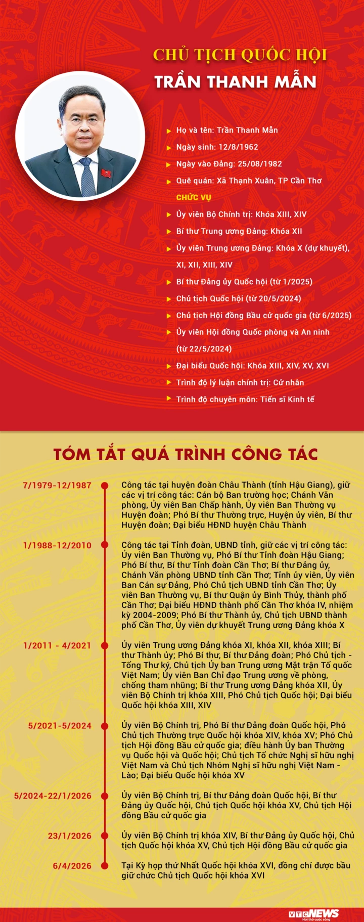 Infographic: Sự nghiệp Chủ tịch Quốc hội khóa XVI Trần Thanh Mẫn Infographic: Sự nghiệp Chủ tịch Quốc hội khóa XVI Trần Thanh Mẫn